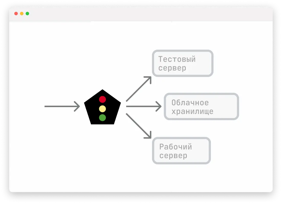 Gateways scheme
