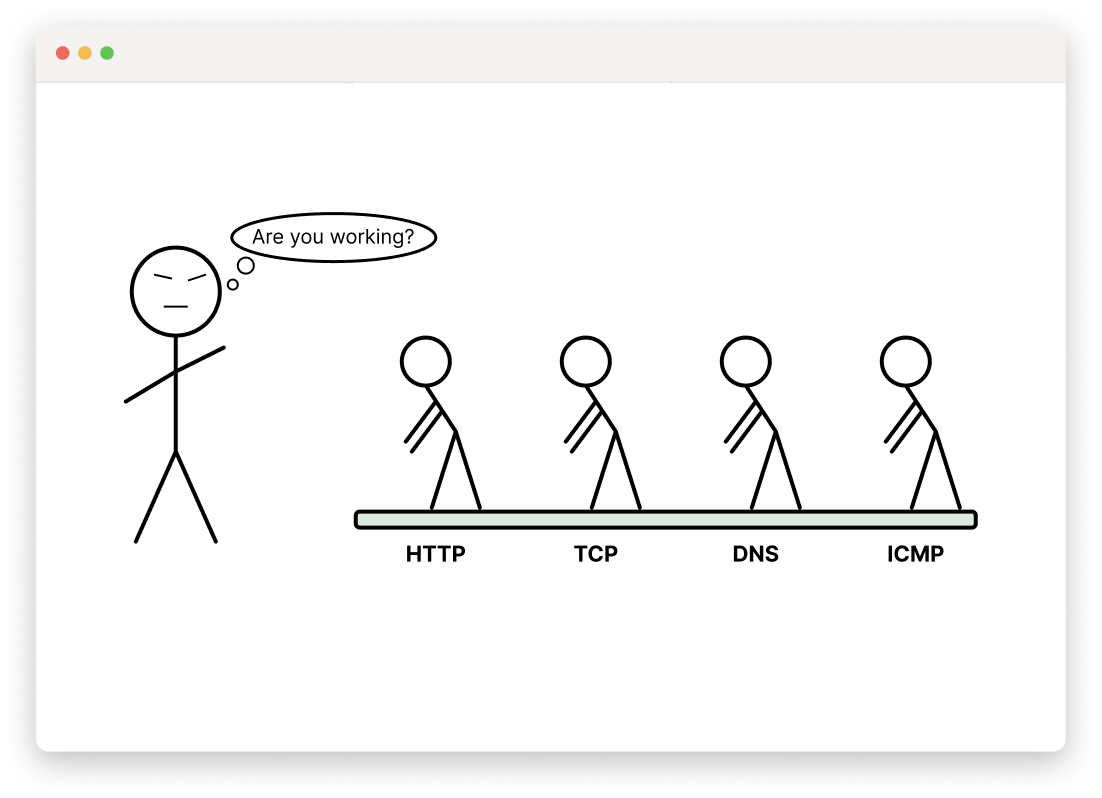 Monitors scheme