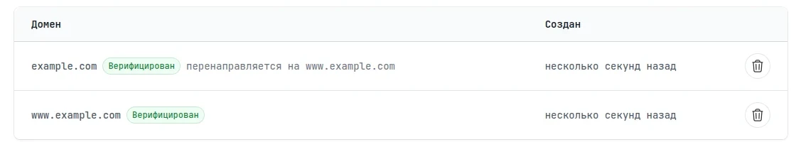 Список доменов: example.com перенаправляется на www.example.com
